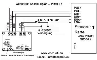 Profi-Impuls-Generator Controller - Profi 03